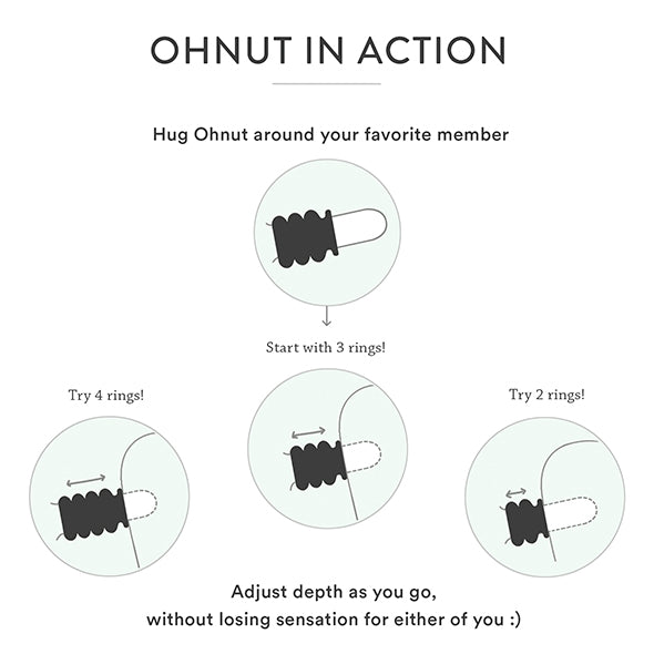 Anelli Ohnut